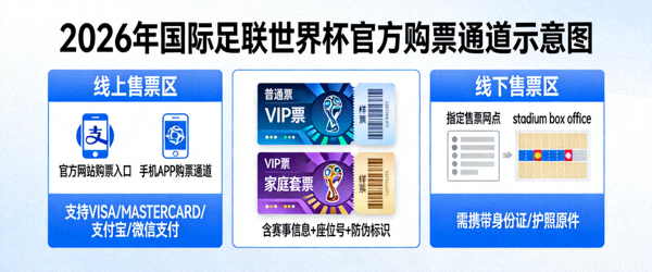 2026年国际足联世界杯官方标志 - 大力神杯与足球图案